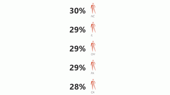 The Erection of Donald J. Trump: The Electoral College vs 1P1V