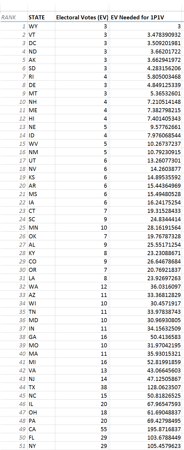 Excel Capture